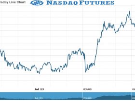 Nasdaq Futures Chart as on 23 July 2021