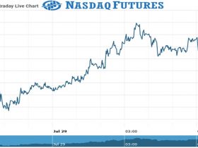 Nasdaq Futures Chart as on 29 July 2021