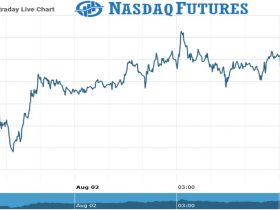 Nasdaq Futures Chart as on 02 Aug 2021