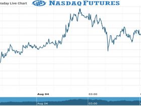 Nasdaq Futures Chart as on 04 Aug 2021