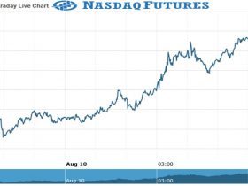 Nasdaq Futures Chart as on 10 Aug 2021