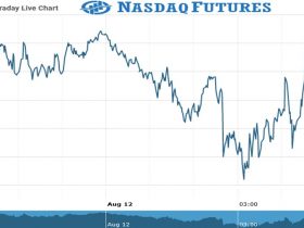 Nasdaq Futures Chart as on 12 Aug 2021