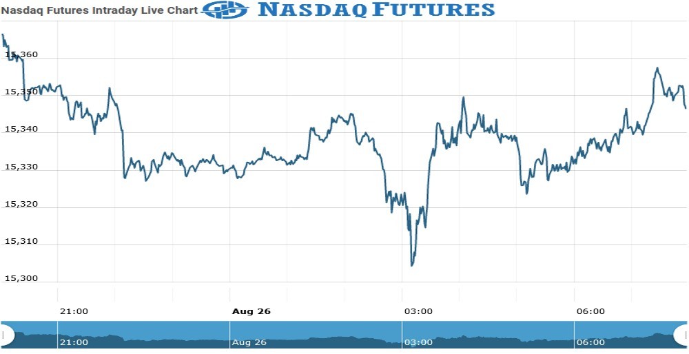 Nasdaq futures Chart as on 26 Aug 2021