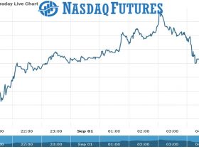 Nasdaq futures Chart as on 01 Sept 2021