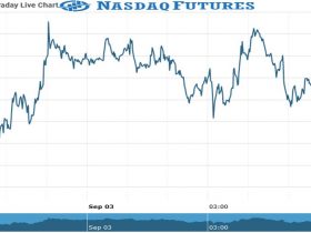 nasdaq futures Chart as on 03 Sept 2021