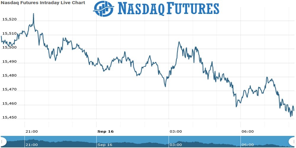 ftse Future Chart as on 15 Sept 2021