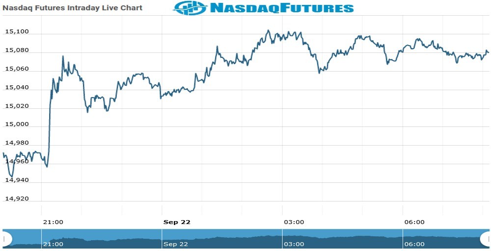 nasdaq Future Chart as on 22 Sept 2021