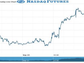 Nasdaq Future Chart as on 23 Sept 2021