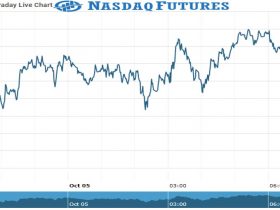 Nasdaq Future Chart as on 05 Oct 2021