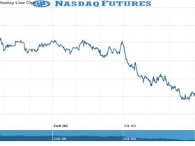 Nasdaq Future Chart as on 06 Oct 2021