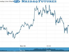 nasdaq Future Chart as on 02 Nov 2021