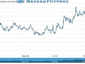 Nasdaq Future Chart as on 03 Nov 2021