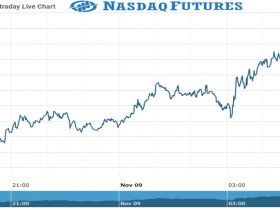 Nasdaq Future Chart as on 09 Nov 2021